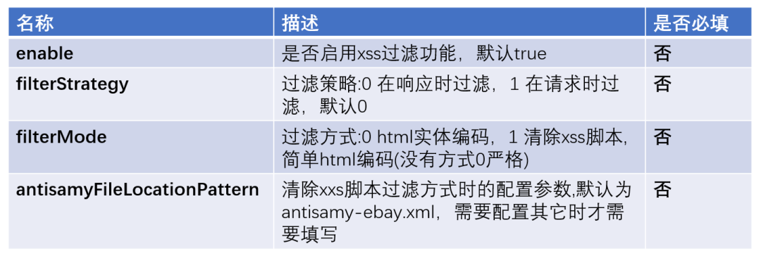 一款开源的高性能 Dubbo 网关：dubbo-gateway_spring_02