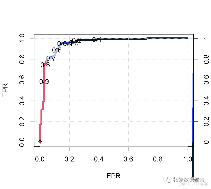 R语言随机森林RandomForest、逻辑回归Logisitc预测心脏病数据和可视化分析|附代码数据_人工智能_09