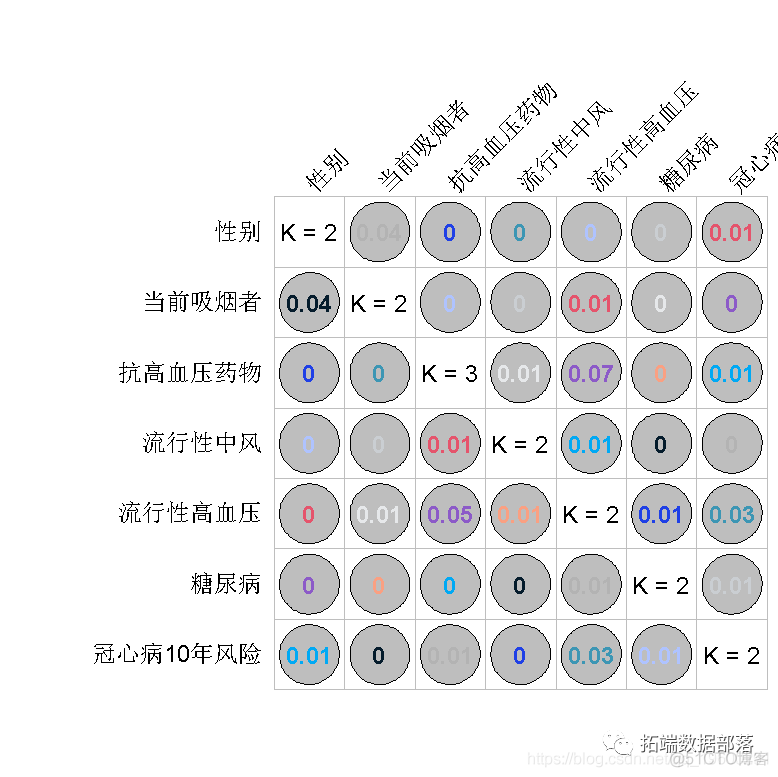 R语言随机森林RandomForest、逻辑回归Logisitc预测心脏病数据和可视化分析|附代码数据_机器学习_12