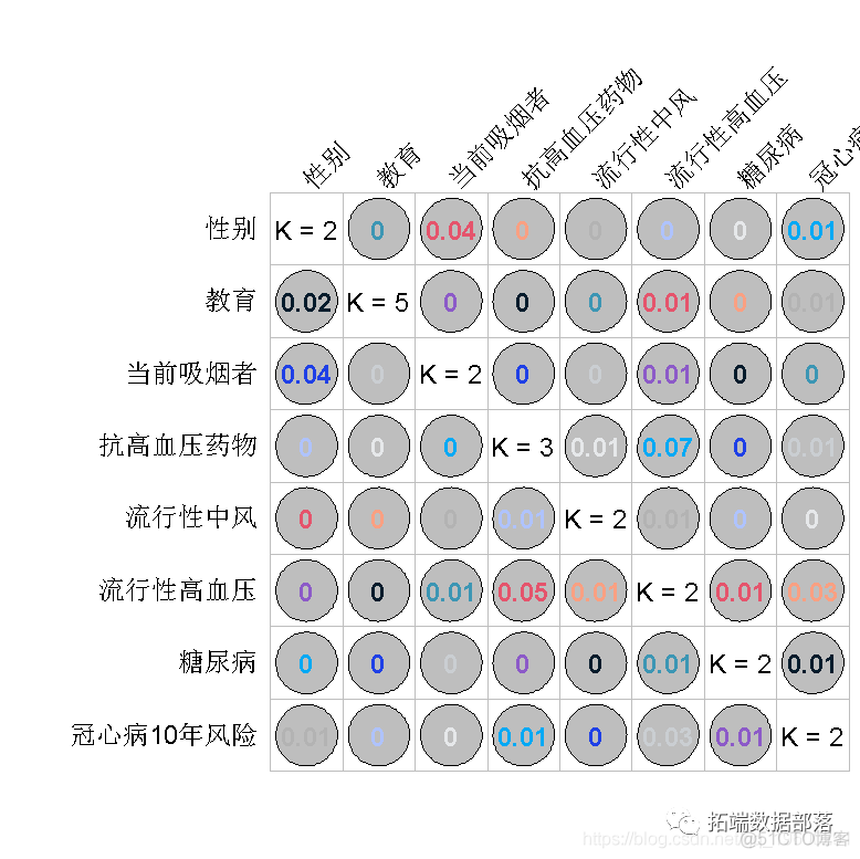 R语言随机森林RandomForest、逻辑回归Logisitc预测心脏病数据和可视化分析|附代码数据_逻辑回归_17