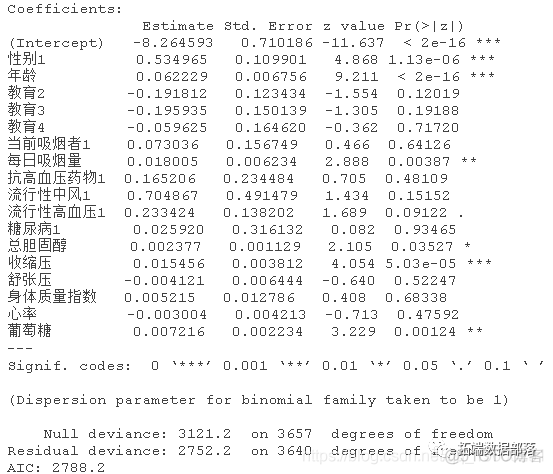 R语言随机森林RandomForest、逻辑回归Logisitc预测心脏病数据和可视化分析|附代码数据_逻辑回归_19