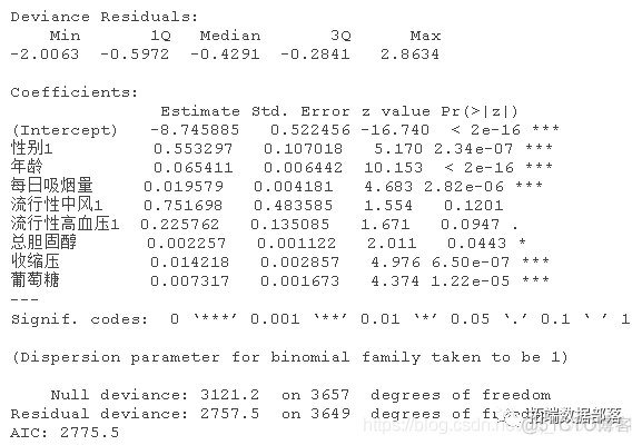 R语言随机森林RandomForest、逻辑回归Logisitc预测心脏病数据和可视化分析|附代码数据_交叉验证_24