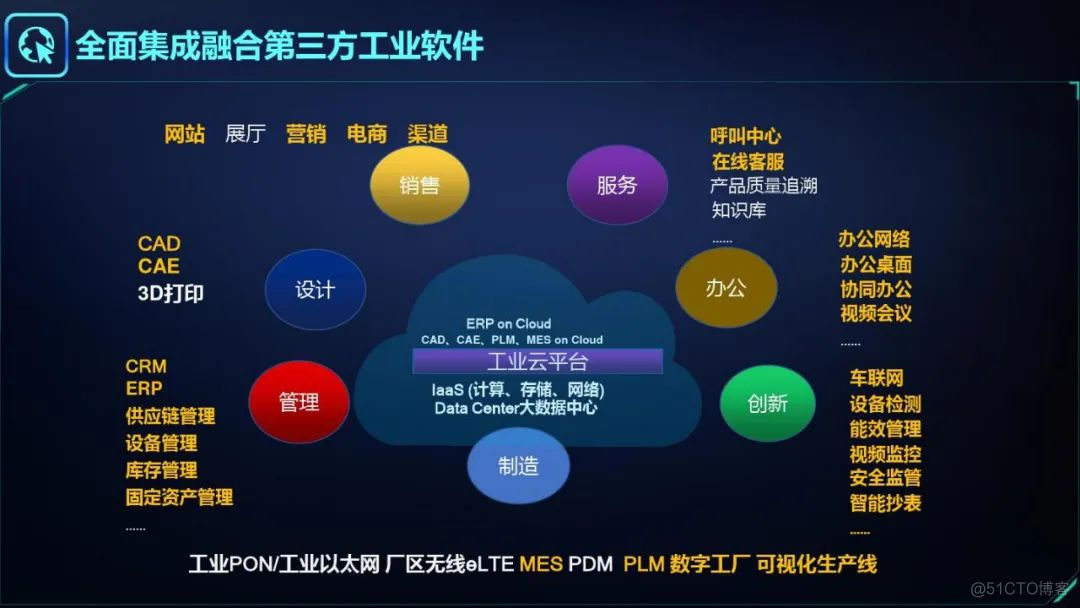 智能制造关键技术及实施方案【PPT】_物联网_41