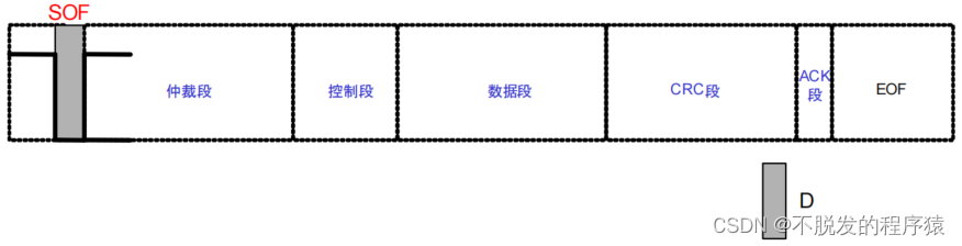 一文搞懂CAN和CAN FD总线协议_汽车电子_03