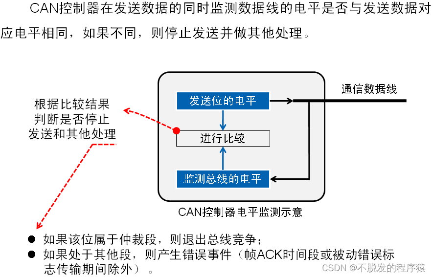 一文搞懂CAN和CAN FD总线协议_CAN FD协议_05