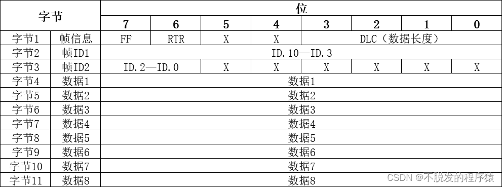 一文搞懂CAN和CAN FD总线协议_CAN协议_08