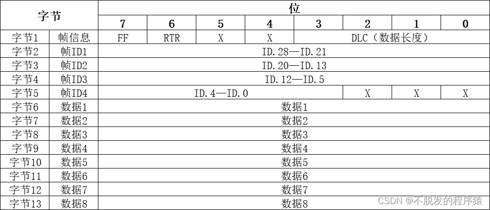 一文搞懂CAN和CAN FD总线协议_CAN FD协议_09