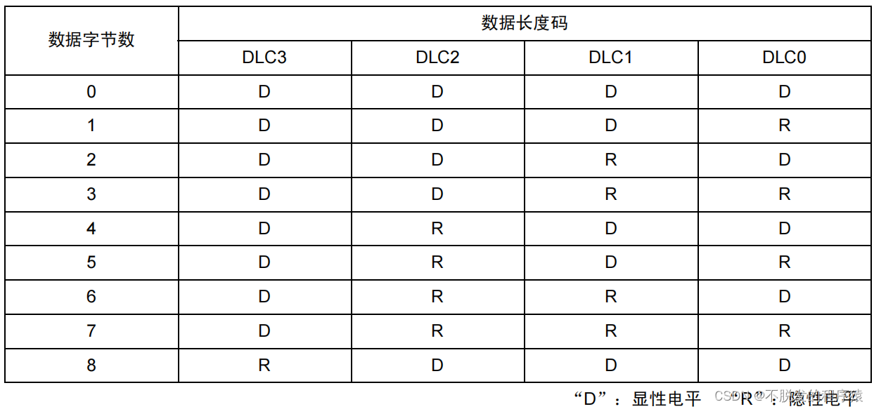 一文搞懂CAN和CAN FD总线协议_CAN FD协议_11