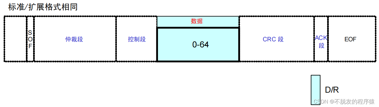 一文搞懂CAN和CAN FD总线协议_CAN和CAN FD_12