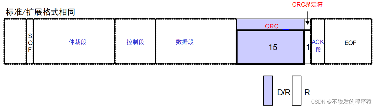 一文搞懂CAN和CAN FD总线协议_CAN协议_13