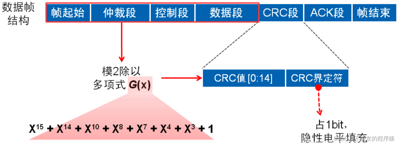 一文搞懂CAN和CAN FD总线协议_汽车电子_14