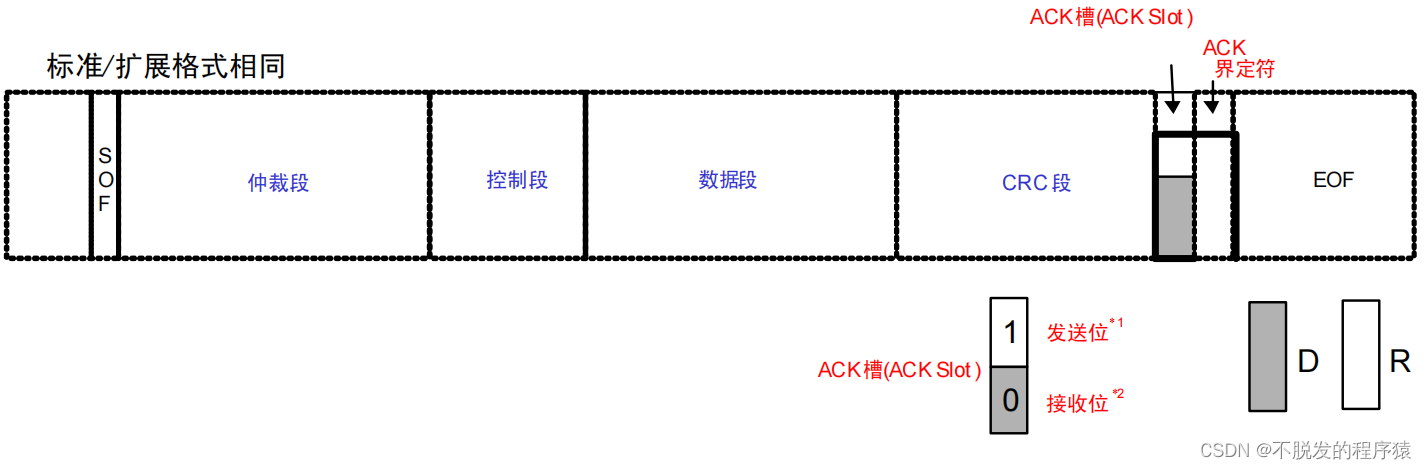 一文搞懂CAN和CAN FD总线协议_通信协议_15