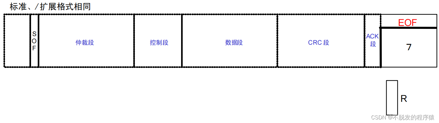 一文搞懂CAN和CAN FD总线协议_汽车电子_16