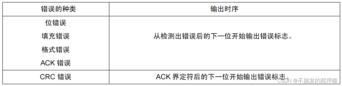 一文搞懂CAN和CAN FD总线协议_CAN FD协议_27