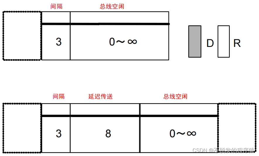 一文搞懂CAN和CAN FD总线协议_汽车电子_31