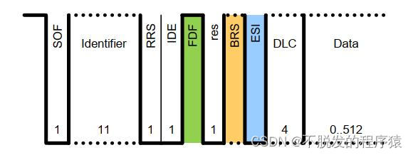 一文搞懂CAN和CAN FD总线协议_CAN和CAN FD_36