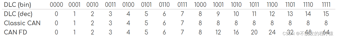 一文搞懂CAN和CAN FD总线协议_CAN FD协议_37