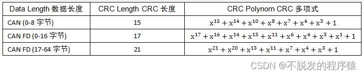 一文搞懂CAN和CAN FD总线协议_CAN FD协议_43