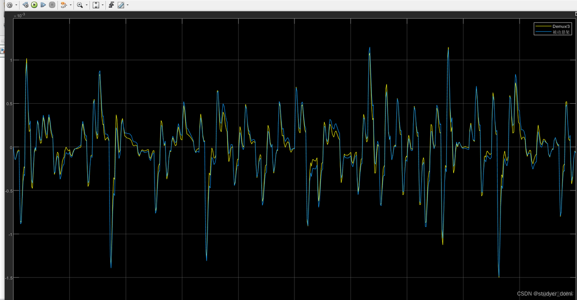 matlab 垂向四分之一车体主动悬架模糊控制_垂向振动_03