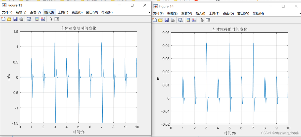 matlab simulink 车体四分之一模型过障碍物动力学分析_matlab_06