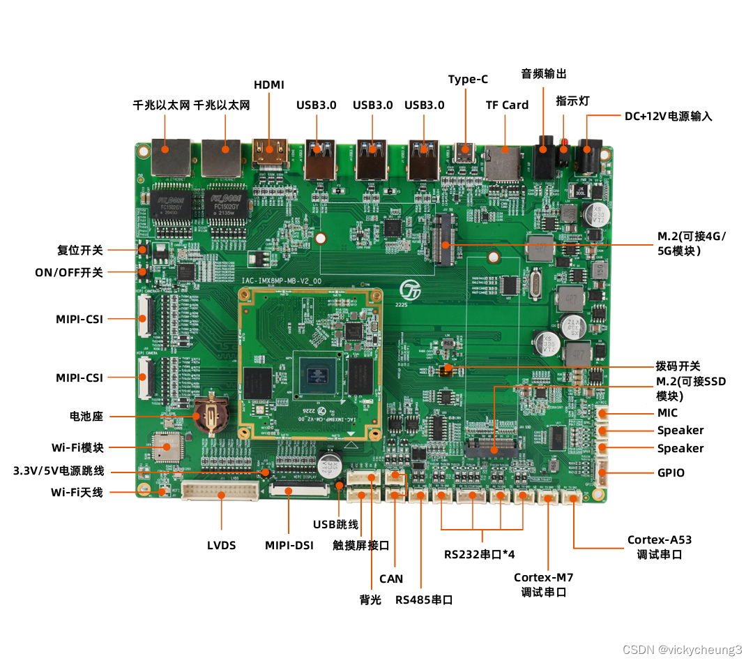 启扬i.MX8M Plus开发板适配LVDS屏幕的调试思路_启扬ARM嵌入式的技术 