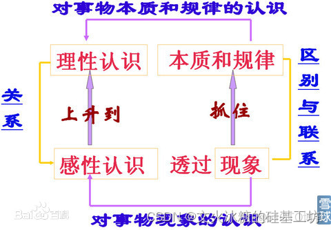 [架构之路-51]：架构师 - 用系统化、结构化思维解决复杂难搞的软件故障问题 - 马克思主义哲学在软件系统中的应用_系统思维_02