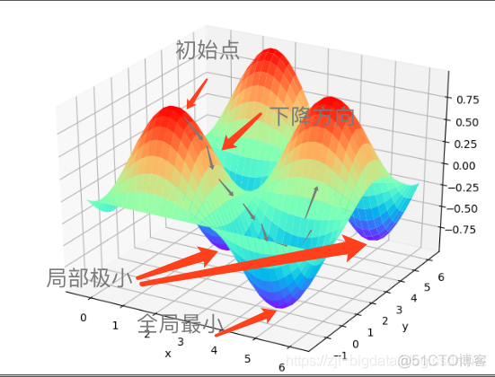 [架构之路-51]：架构师 - 用系统化、结构化思维解决复杂难搞的软件故障问题 - 马克思主义哲学在软件系统中的应用_问题解决_05