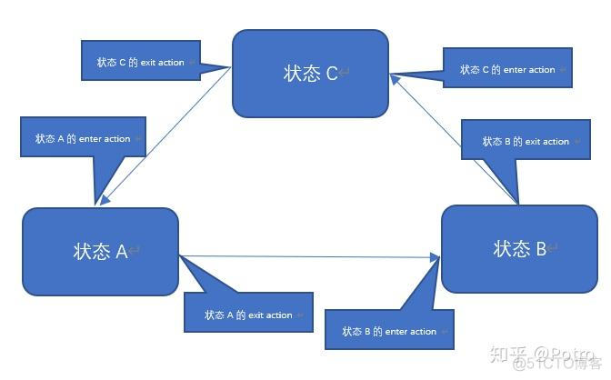 [架构之路-51]：架构师 - 用系统化、结构化思维解决复杂难搞的软件故障问题 - 马克思主义哲学在软件系统中的应用_架构化_06