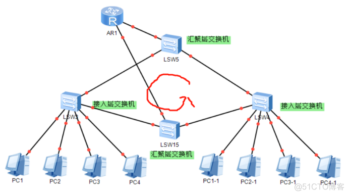 HCIA STP原理_优先级_04