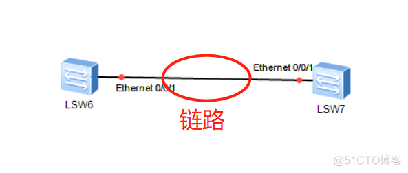 HCIA STP原理_优先级_16