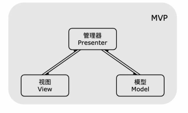 Vue3学习笔记（一）——MVC与vue3概要、模板、数据绑定与综合示例_API_04