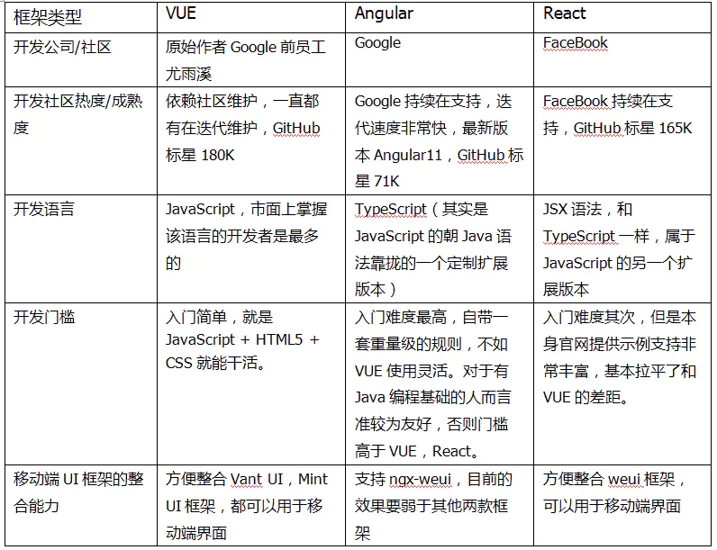 Vue3学习笔记（一）——MVC与vue3概要、模板、数据绑定与综合示例_Vue_11