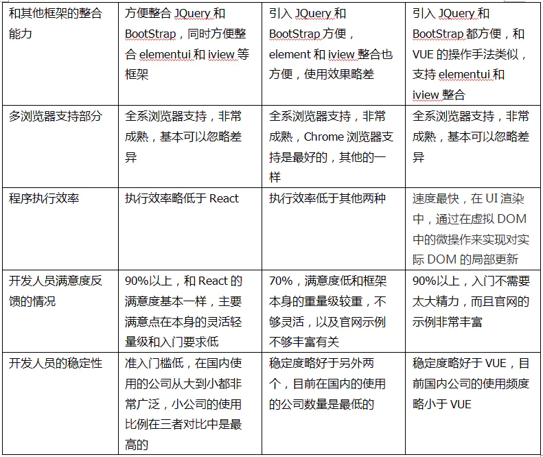 Vue3学习笔记（一）——MVC与vue3概要、模板、数据绑定与综合示例_Vue3_12