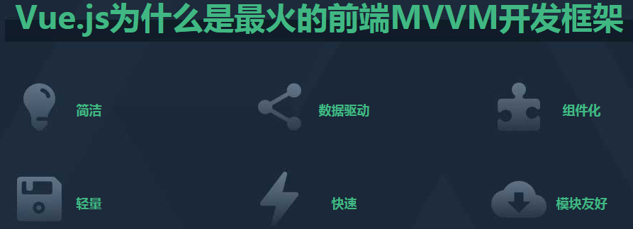 Vue3学习笔记（一）——MVC与vue3概要、模板、数据绑定与综合示例_Vue3_13