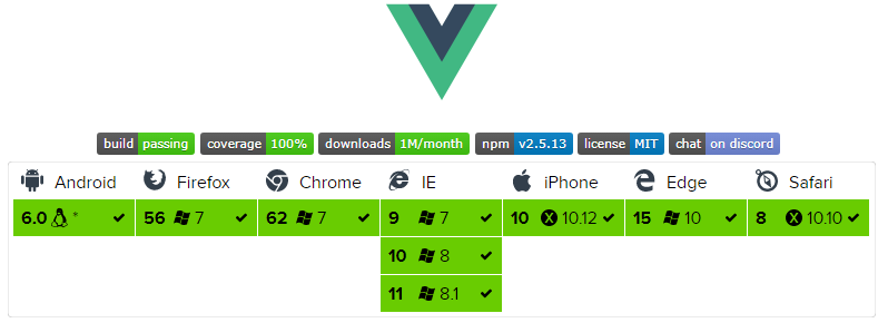 Vue3学习笔记（一）——MVC与vue3概要、模板、数据绑定与综合示例_MVVM_16