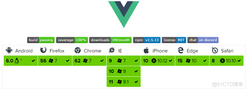 Vue3学习笔记（一）——MVC与vue3概要、模板、数据绑定与综合示例_Vue_16