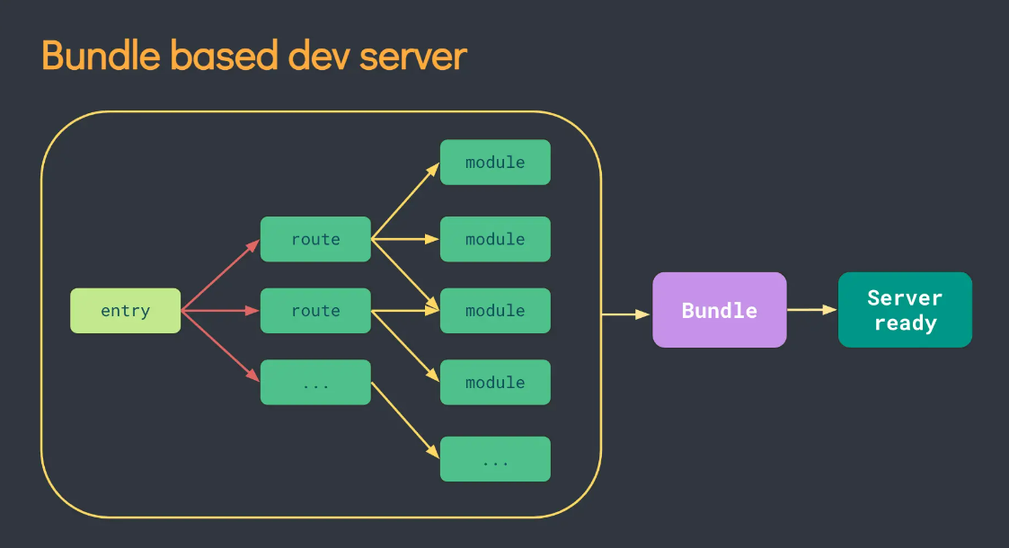 Vue3学习笔记（一）——MVC与vue3概要、模板、数据绑定与综合示例_Vue_37