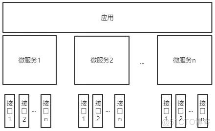 一文聊透微服务接口设计原则_服务器