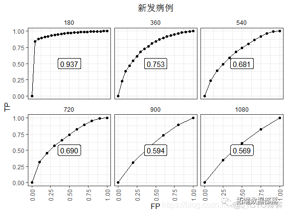 R语言生存分析可视化分析|附代码数据_自定义_03