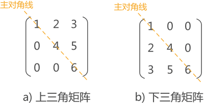 矩阵的压缩存储_压缩存储_06