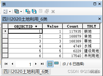 ArcGIS土地利用转移矩阵（附土地利用数据下载）_字段_10