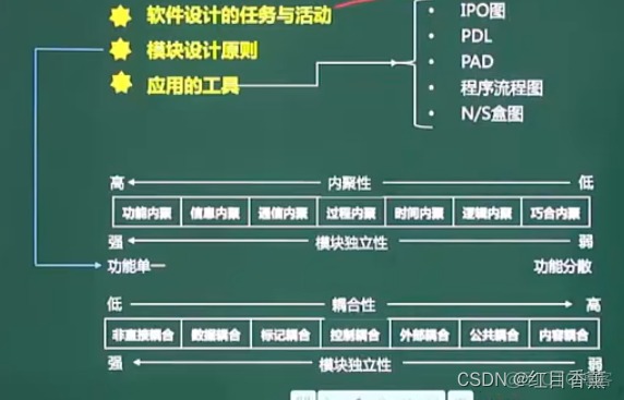 软考中级(软件设计师)——系统开发基础(11分以上)【主要考理论】_经验分享_08