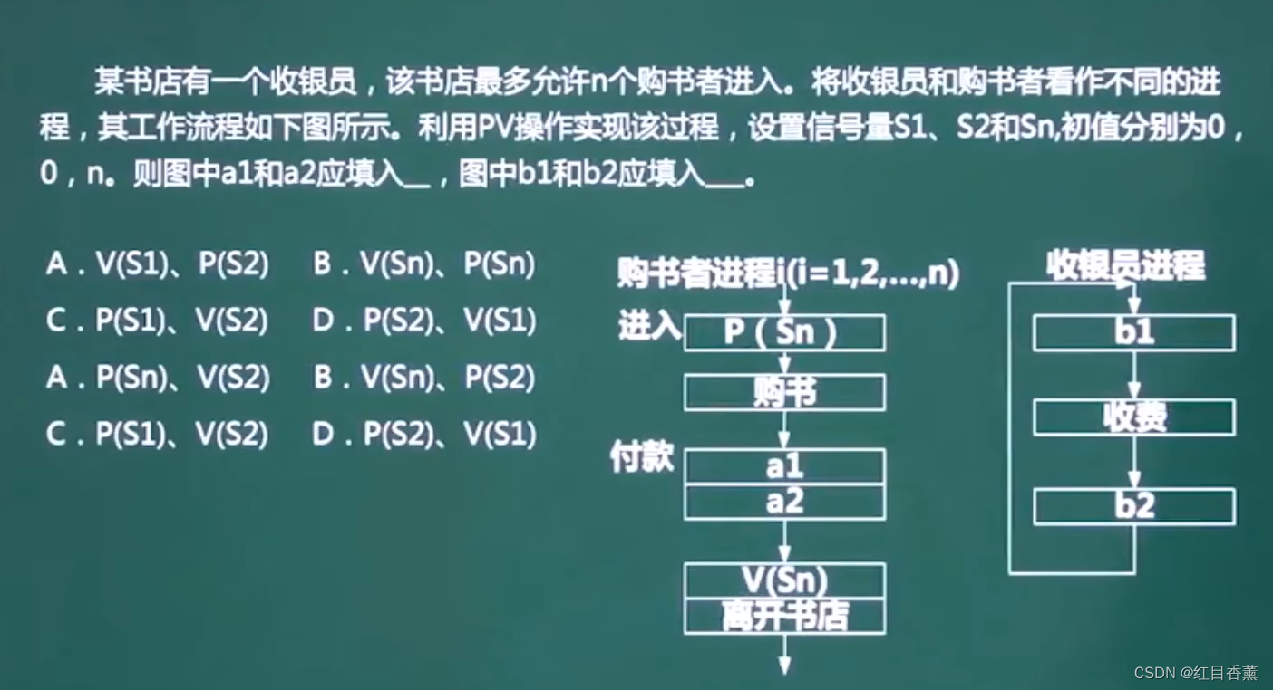 軟考中級(軟件設計師)——操作系統(佔6-8分)_軟件工程_07