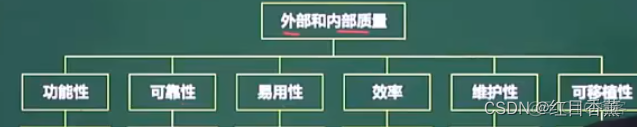 软考中级(软件设计师)——系统开发基础(11分以上)【主要考理论】_经验分享_14