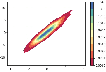 Python 绘制散点密度图_python_02