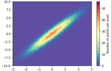 Python 绘制散点密度图_matplotlib_03