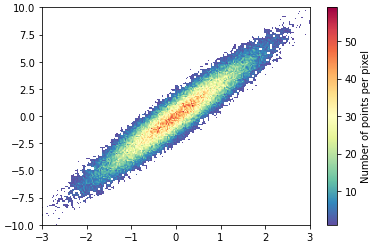 Python 绘制散点密度图_matplotlib_05