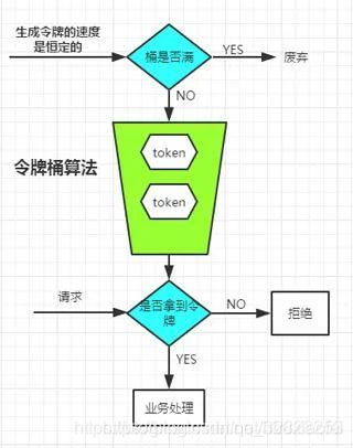 常见的限流算法的原理以及优缺点_限流_05