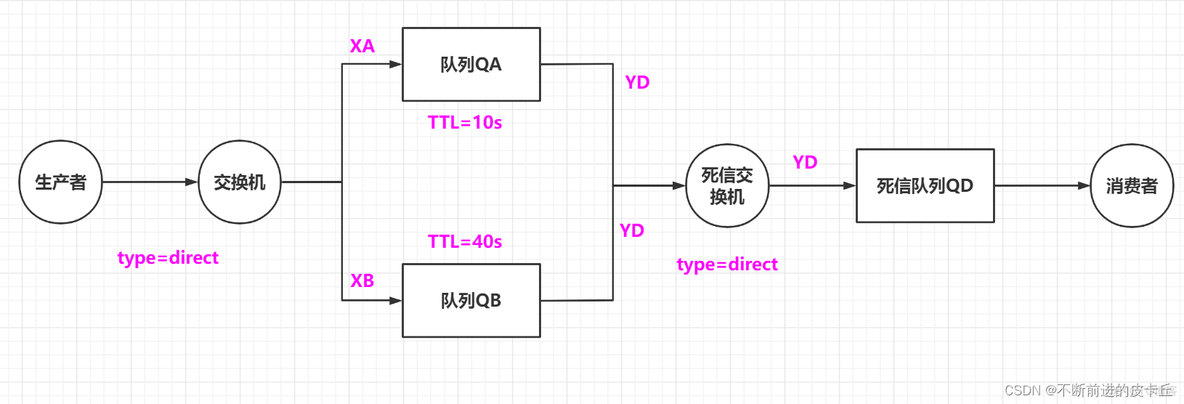 RabbitMQ：延迟队列_java-rabbitmq_03