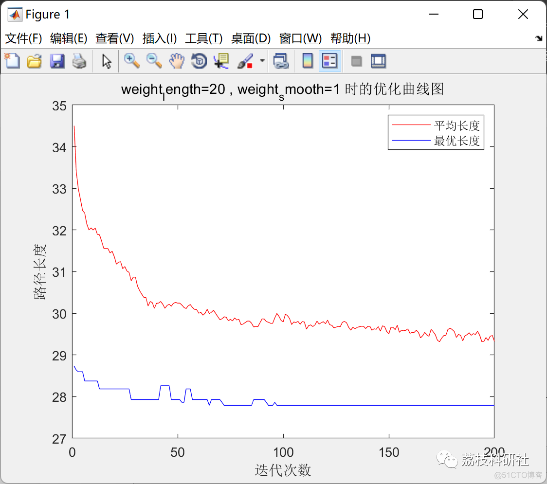 基于蚂蚁-遗传优化算法的路径规划问题（Matlab代码实现）_开发语言_02